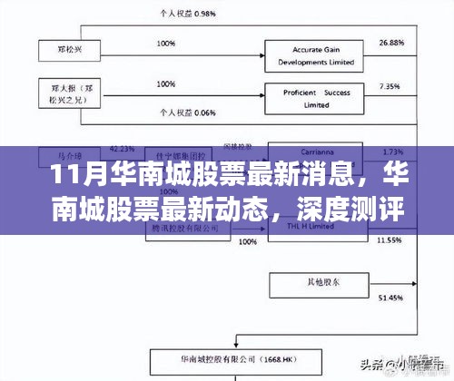 华南城股票最新动态解析与深度测评报告