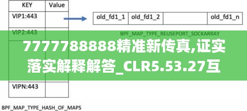 7777788888精准新传真,证实落实解释解答_CLR5.53.27互动版