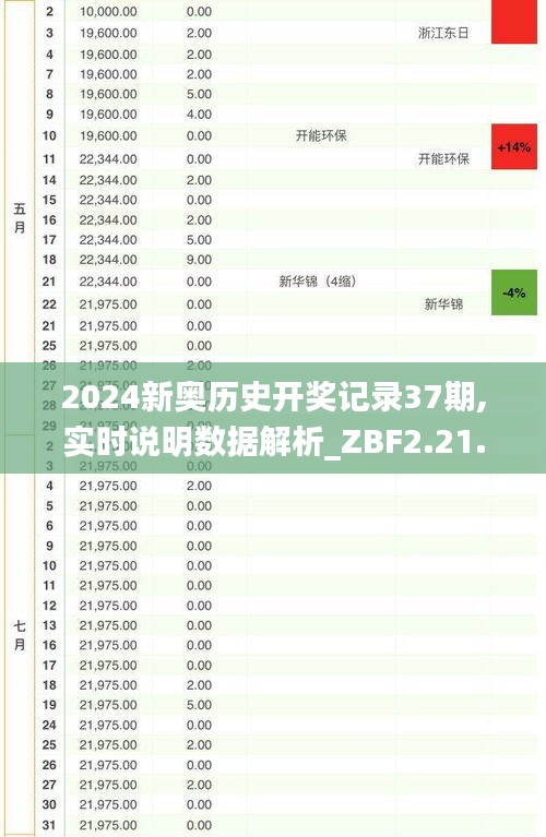 2024新奥历史开奖记录37期,实时说明数据解析_ZBF2.21.44稀有版