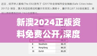 新澳2024正版资料免费公开,深度评估解析说明_AXH6.14.60复刻版