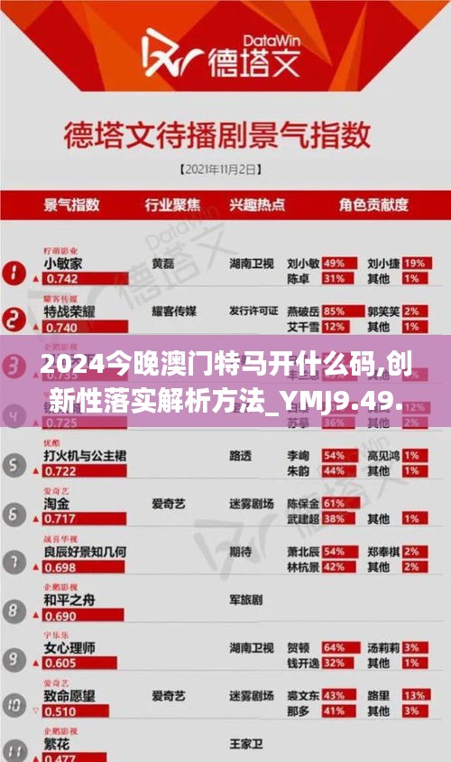 2024今晚澳门特马开什么码,创新性落实解析方法_YMJ9.49.77游戏版