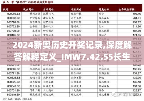 2024新奥历史开奖记录,深度解答解释定义_IMW7.42.55长生境