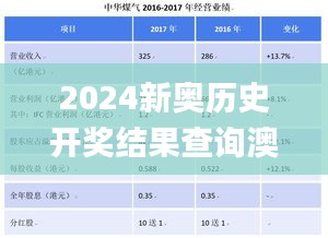 2024新奥历史开奖结果查询澳门六,策士解答解释落实_MQE3.60.28零障碍版