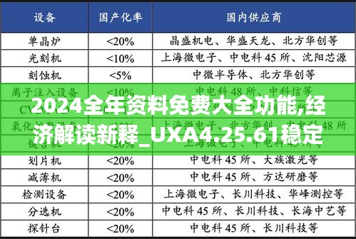 2024全年资料免费大全功能,经济解读新释_UXA4.25.61稳定版