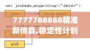 7777788888精准新传真,稳定性计划评估_VGO9.20.51社交版