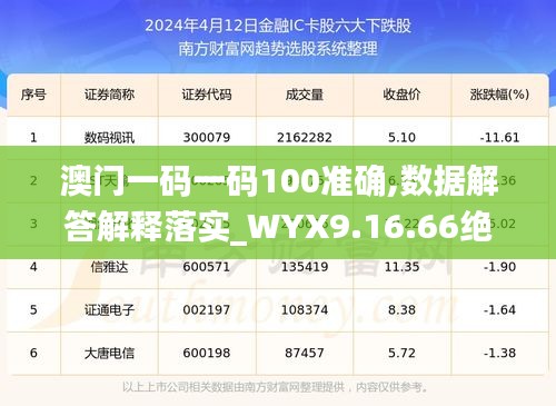 澳门一码一码100准确,数据解答解释落实_WYX9.16.66绝版