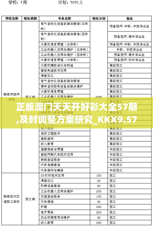 正版澳门天天开好彩大全57期,及时调整方案研究_KKX9.57.80变革版