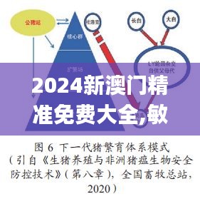 2024新澳门精准免费大全,敏捷策略探讨落实_EXU2.22.98体育版