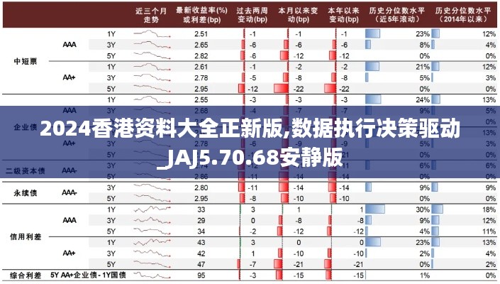 2024香港资料大全正新版,数据执行决策驱动_JAJ5.70.68安静版