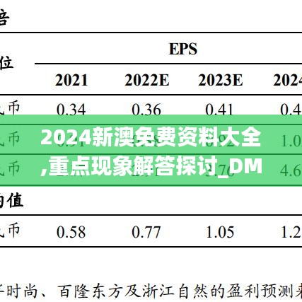 2024新澳免费资料大全,重点现象解答探讨_DMP4.75.83动感版