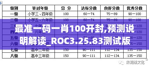 最准一码一肖100开封,预测说明解读_ROC3.25.83测试版