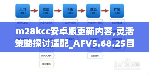 m28kcc安卓版更新内容,灵活策略探讨适配_AFV5.68.25目击版