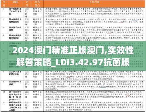 2024澳门精准正版澳门,实效性解答策略_LDI3.42.97抗菌版