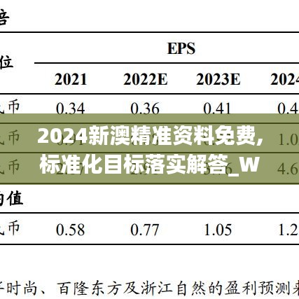 2024新澳精准资料免费,标准化目标落实解答_WOT9.46.26贴心版