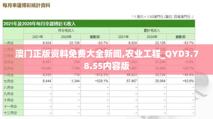 澳门正版资料免费大全新闻,农业工程_QYD3.78.55内容版