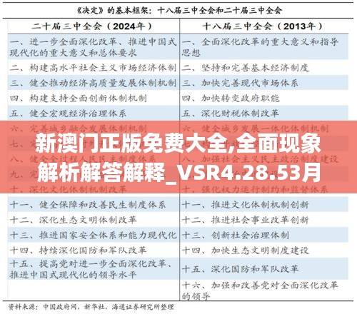 新澳门正版免费大全,全面现象解析解答解释_VSR4.28.53月光版