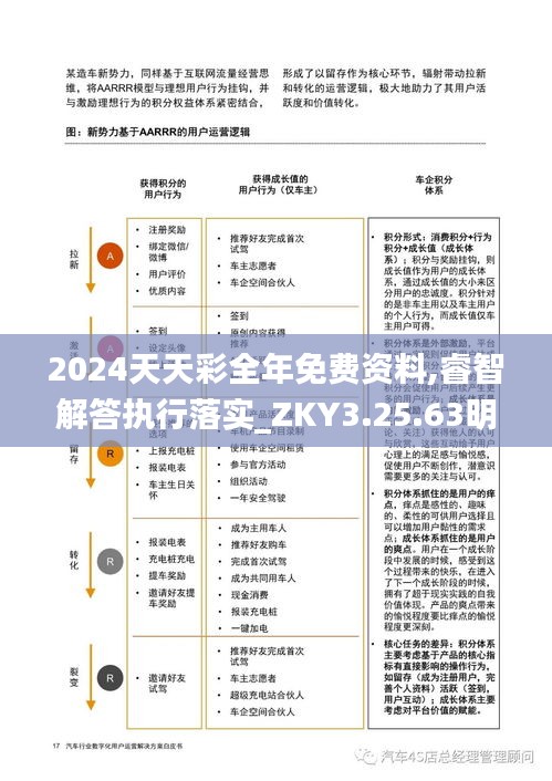 2024天天彩全年免费资料,睿智解答执行落实_ZKY3.25.63明星版