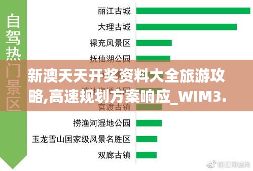 新澳天天开奖资料大全旅游攻略,高速规划方案响应_WIM3.12.38手游版