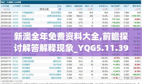 新澳全年免费资料大全,前瞻探讨解答解释现象_YQG5.11.39交互版