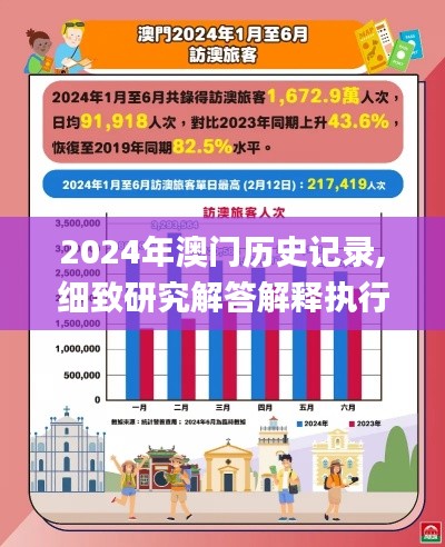 2024年澳门历史记录,细致研究解答解释执行_UUU1.74.76零障碍版