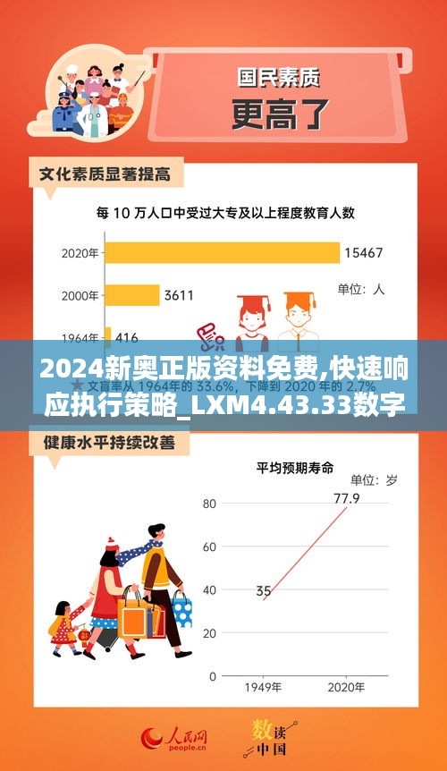 2024新奥正版资料免费,快速响应执行策略_LXM4.43.33数字版