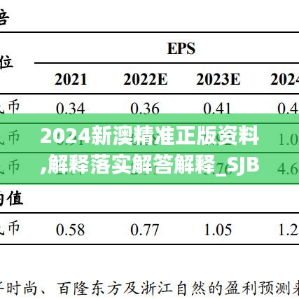 2024新澳精准正版资料,解释落实解答解释_SJB1.32.35交互式版