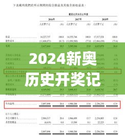 2024新奥历史开奖记录香港,实效性方案解答_KLD9.10.62搬山境