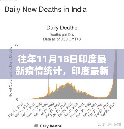 往年11月18日印度疫情深度解析，最新统计报告与要点详解