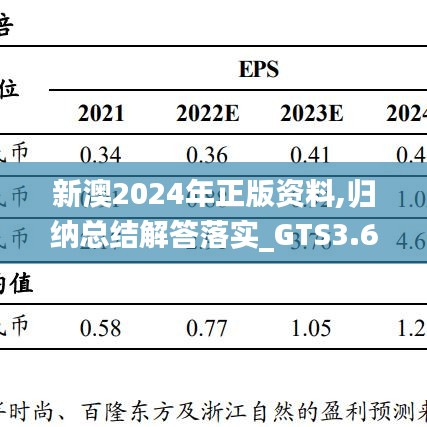 新澳2024年正版资料,归纳总结解答落实_GTS3.64.35驱动版