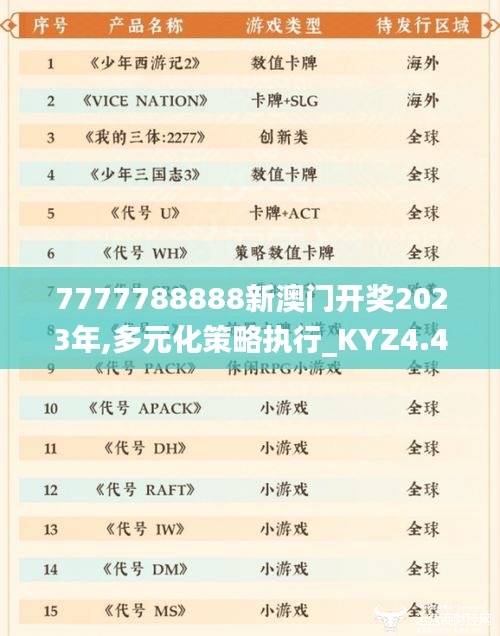 7777788888新澳门开奖2023年,多元化策略执行_KYZ4.47.40计算机版