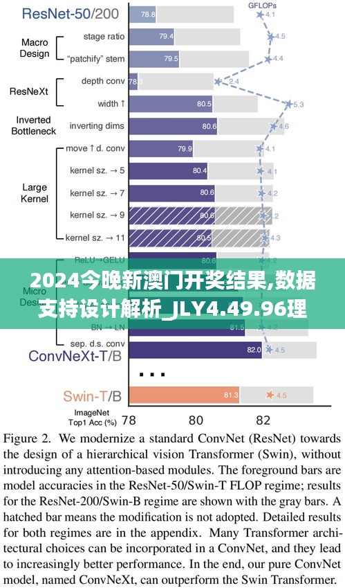 2024今晚新澳门开奖结果,数据支持设计解析_JLY4.49.96理财版