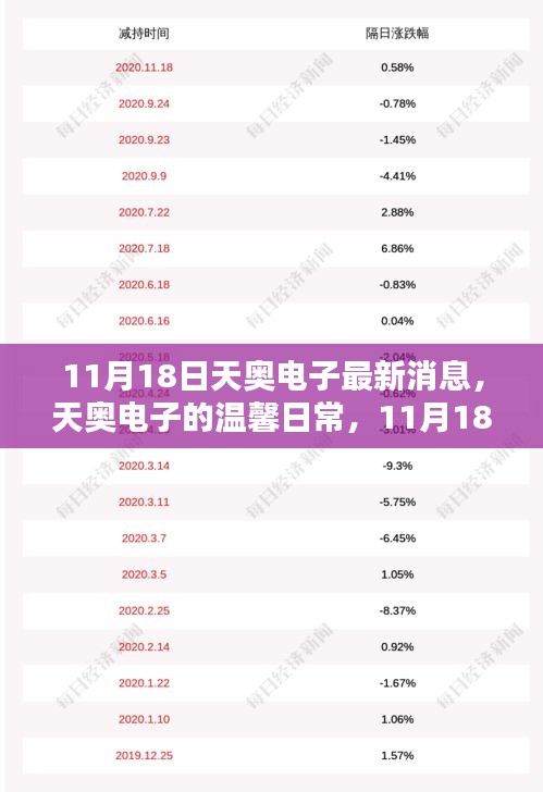 天奥电子11月18日惊喜日常揭秘，温馨日常与意外惊喜