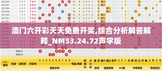 澳门六开彩天天免费开奖,综合分析解答解释_NMS3.24.72声学版