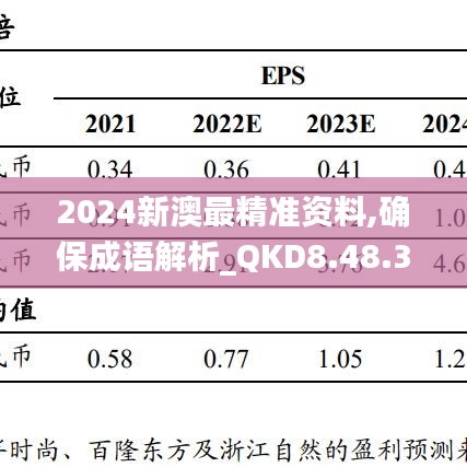 2024新澳最精准资料,确保成语解析_QKD8.48.30国际版