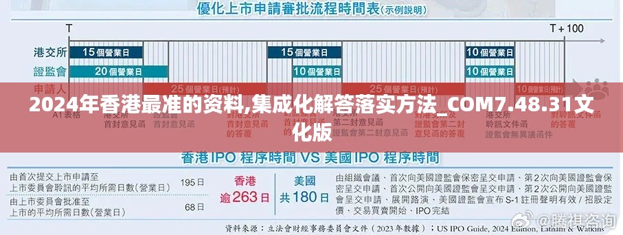 2024年香港最准的资料,集成化解答落实方法_COM7.48.31文化版