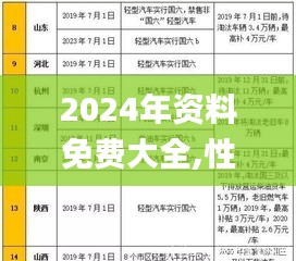 2024年资料免费大全,性质解答解释落实_DBP8.13.45更新版