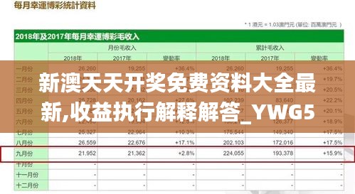 新澳天天开奖免费资料大全最新,收益执行解释解答_YWG5.47.41变更版