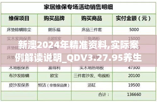 新澳2024年精准资料,实际案例解读说明_QDV3.27.95养生版