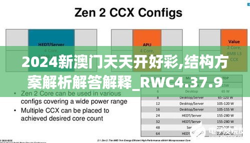 2024新澳门天天开好彩,结构方案解析解答解释_RWC4.37.99变革版