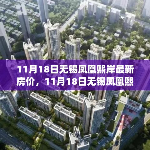 揭秘无锡凤凰熙岸最新房价，洞悉市场趋势与购房策略指南