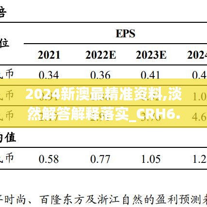 2024新澳最精准资料,淡然解答解释落实_CRH6.68.53快速版