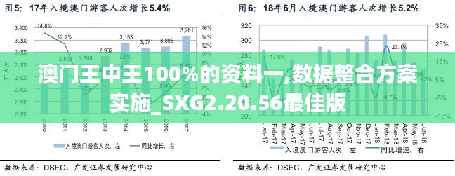 澳门王中王100%的资料一,数据整合方案实施_SXG2.20.56最佳版