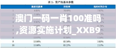 澳门一码一肖100准吗,资源实施计划_XXB9.20.26优先版