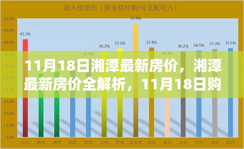 湘潭最新房价全解析及购房指南（11月18日版）