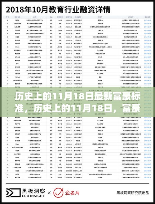 11月18日富豪标准的新解读，历史视角与最新解读