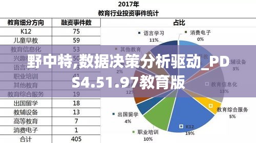 野中特,数据决策分析驱动_PDS4.51.97教育版