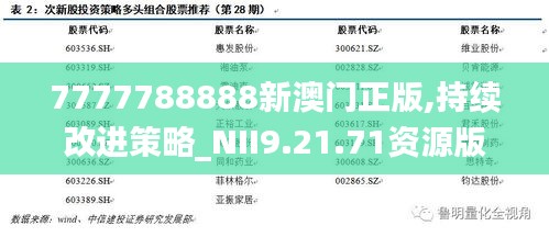 7777788888新澳门正版,持续改进策略_NII9.21.71资源版