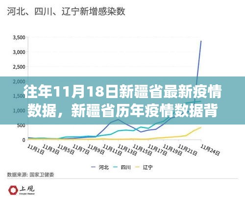 新疆历年疫情数据背后的科技力量，智能监控系统展现震撼体验，最新疫情数据解读