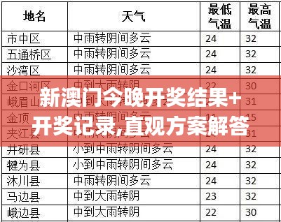 新澳门今晚开奖结果+开奖记录,直观方案解答解析解释_FFA3.39.56神器版