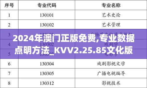 2024年澳门正版免费,专业数据点明方法_KVV2.25.85文化版